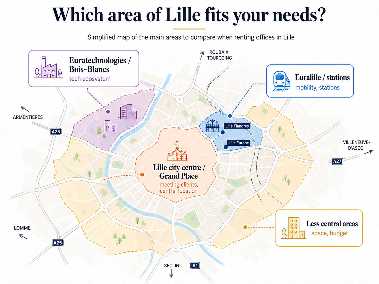 Simplified map of Lille areas to compare when renting offices according to business needs