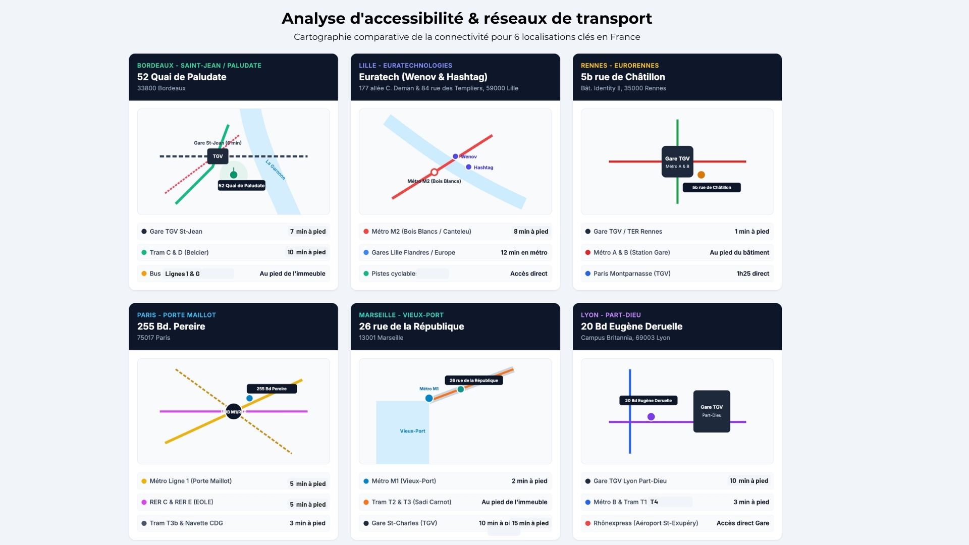 Comparaison de l’accessibilité en transports de six espaces de travail à Bordeaux, Lille, Rennes, Paris, Marseille et Lyon